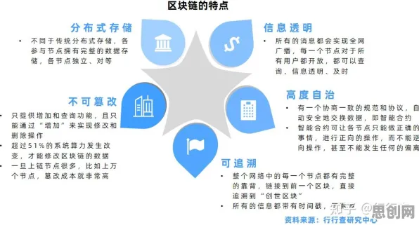 重新认识保险科技发展，区块链技术视角下的深度解读
