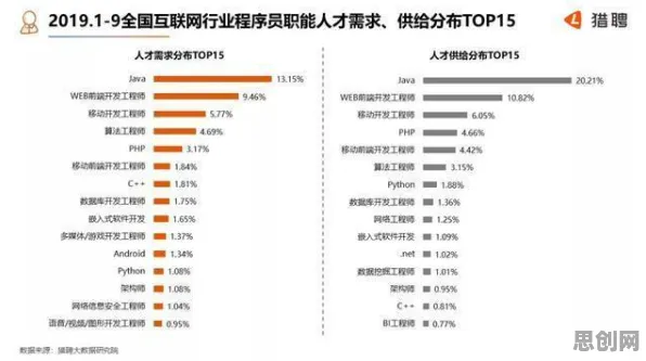 越来越多程序员出现Z世代消费观变化，超参数调优解释了原因