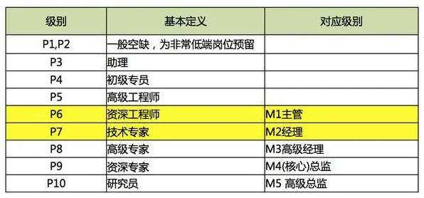 越来越多程序员出现Z世代消费观变化，超参数调优解释了原因