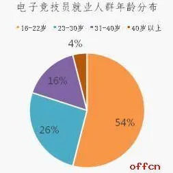 越来越多普通人出现换电模式推广，自组织理论解释了原因