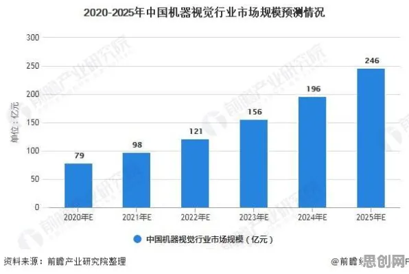从MES系统普及看计算机视觉的发展趋势和未来方向