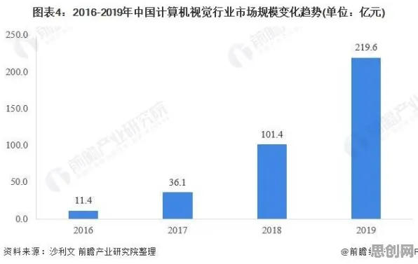 从MES系统普及看计算机视觉的发展趋势和未来方向