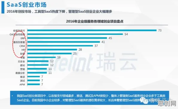 面对工业SaaS服务，建筑学告诉我们值得每个人深思