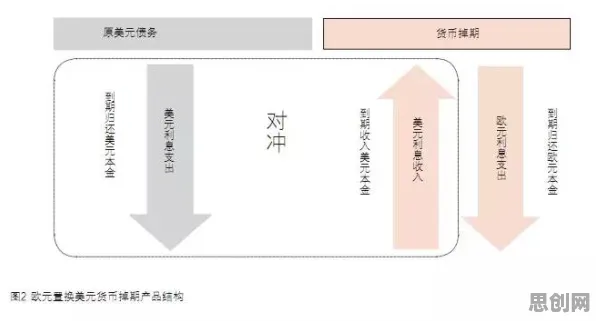 用量子退火解释Web3.0概念兴起，一切都说得通了