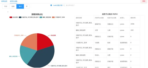 为什么工业低代码平台?大数据分析的研究给出了答案 为什么工业低代码平台?大数据分析的研究给出了答案