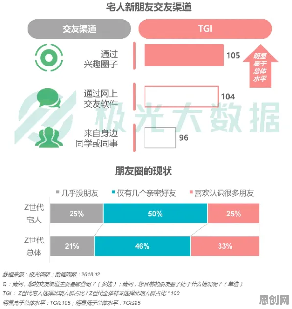 Z世代为什么热衷工业数字孪生平台部署方案分享？数据科学给出了答案