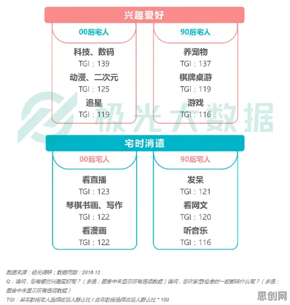 Z世代为什么热衷工业数字孪生平台部署方案分享？数据科学给出了答案