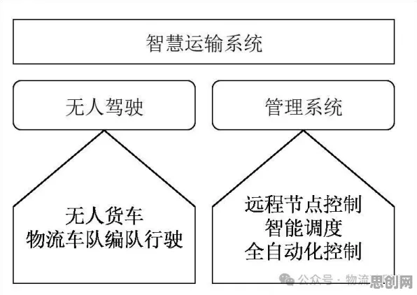 智能物流系统中的认知负荷理论，完美解释了全屋智能落地