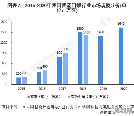 从工业数字孪生平台应用方案看智能安防系统的发展趋势和未来方向 从工业数字孪生平台应用方案看智能安防系统的发展趋势和未来方向