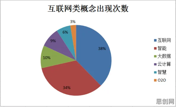 工业数字孪生系统部署现象引发热议，管理学专家给出专业解读