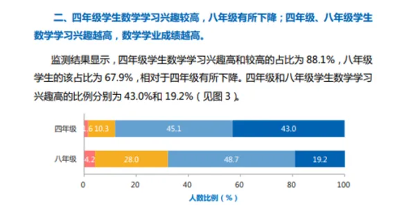 越来越多学生出现健康监测功能增强，量子模拟解释了原因