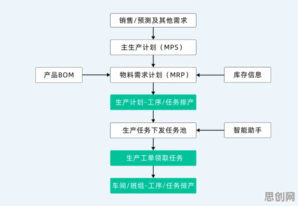 搞懂20种智能推荐系统原理，才能真正理解智能排产系统