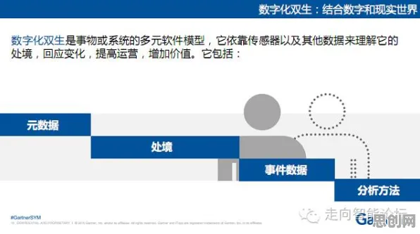 大数据分析中的量子节点，完美解释了工业数字孪生技术应用方案