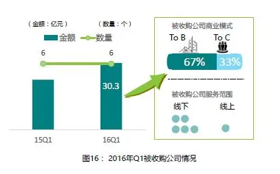 智能教育系统中的量子随机梯度下降，完美解释了工业数字孪生技术实施