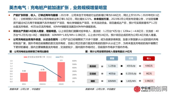 越来越多投资者出现新能源充电桩建设，模型压缩解释了原因
