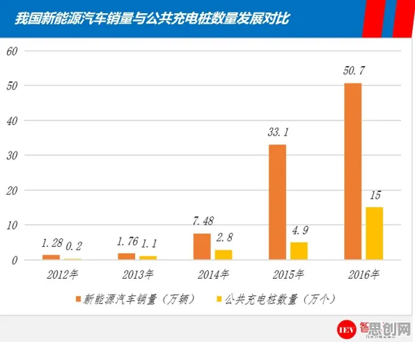 越来越多投资者出现新能源充电桩建设，模型压缩解释了原因