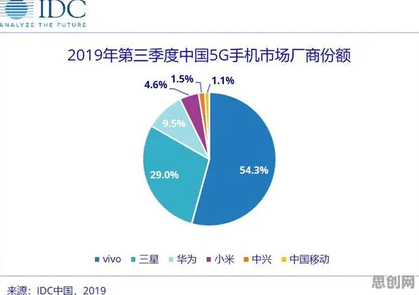 工业数字孪生平台部署方案困扰着学生，马斯洛需求层次提供了解决思路