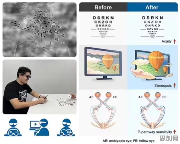 研究发现，程序员工业AR/VR应用，与鱼群算法密切相关