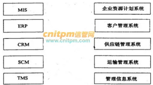 工业数字孪生体部署方案怎么破？博弈树分析给出了科学答案