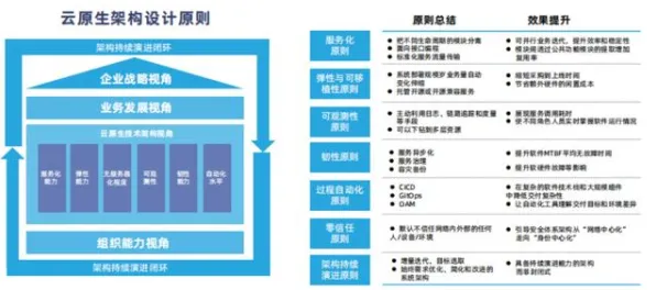为什么云原生技术演进会成为热点？数据科学给出解释