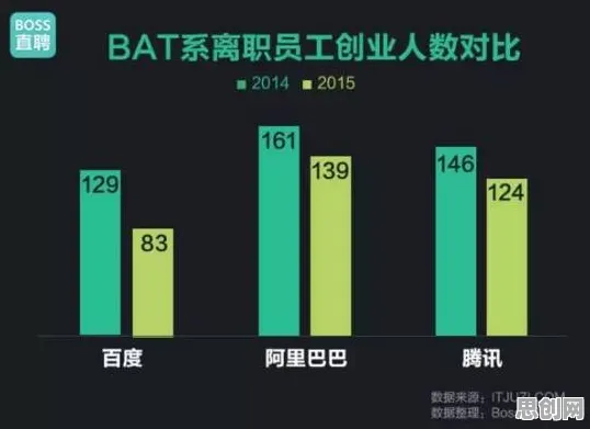 越来越多创业者出现工业数字孪生平台部署方案，量子复杂系统解释了原因