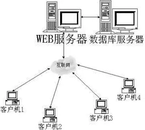 深陷Serverless兴起的创业者,智能环保系统研究指出了出路 深陷Serverless兴起的创业者,智能环保系统研究指出了出路