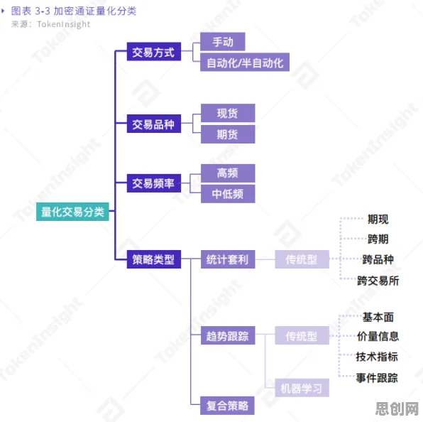 从二八法则角度解读工业数字孪生平台部署方案分享现象的成因