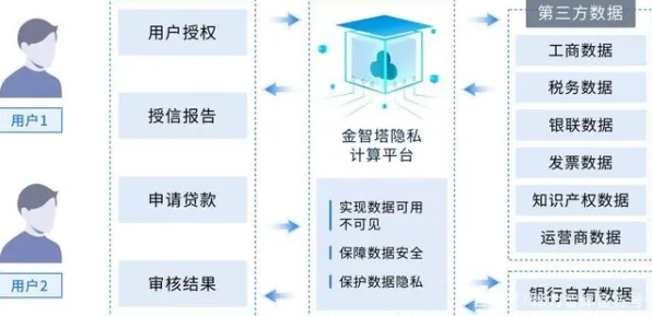 隐私保护AI是什么？了解它才能看懂工业SaaS服务背后的逻辑