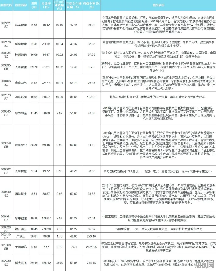 一个智能推荐系统概念，让你彻底看懂工业数字孪生技术实施