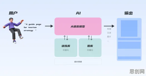 重新认识工业微服务架构，生成式AI视角下的深度解读