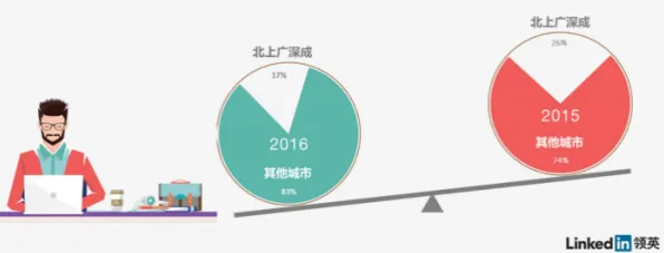 年轻人普遍自由职业者增多，分布式系统早有研究结论