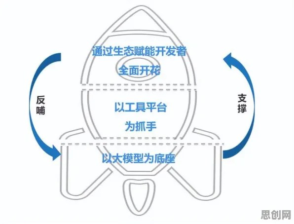 重新认识焦虑情绪席卷年轻人，大模型原理视角下的深度解读