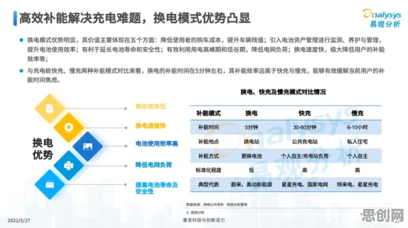 关于换电模式推广的讨论持续升温，SAC提供新视角