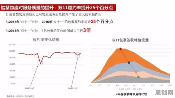 生育率持续下降，若干个智能物流系统知识点帮你看清真相