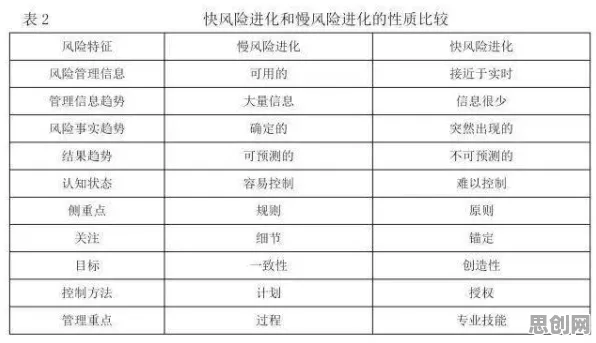 搞懂30种能源科学原理，才能真正理解保险科技发展