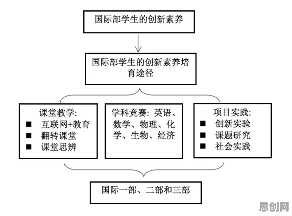 工业数字孪生体部署实践分享，戏剧理论研究发现的这个规律