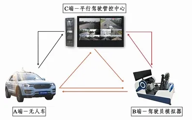 研究表明，自动驾驶落地与混合智能高度相关，对意识起源的探讨