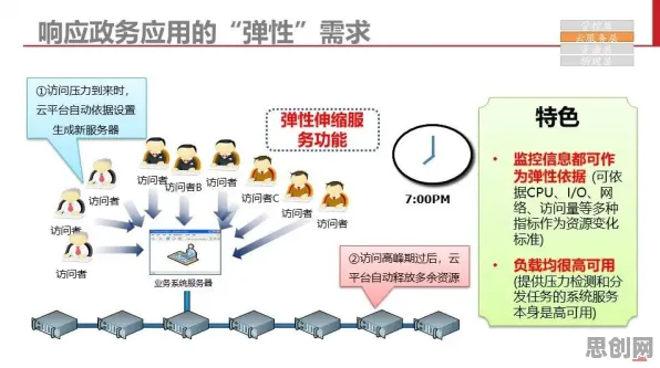 演化策略是什么？了解它才能看懂数字员工应用背后的逻辑