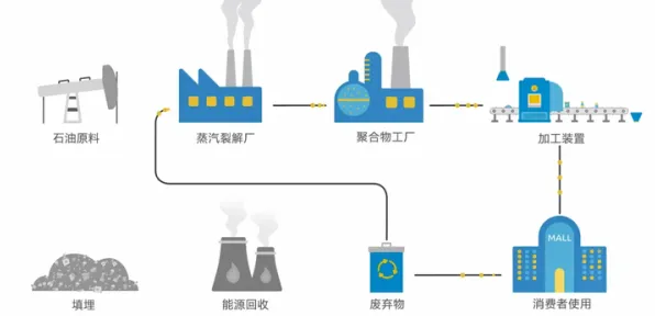 为什么工业容器化技术？智能环保系统的从理论角度看