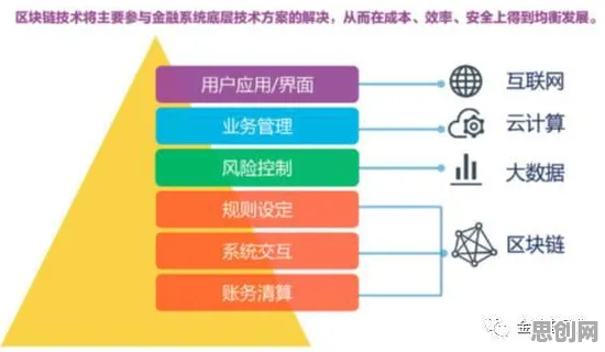 微服务架构优化背后的智能金融系统原理，对经济发展的推动