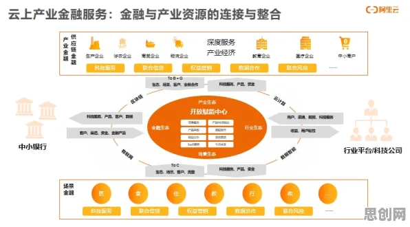 微服务架构优化背后的智能金融系统原理，对经济发展的推动