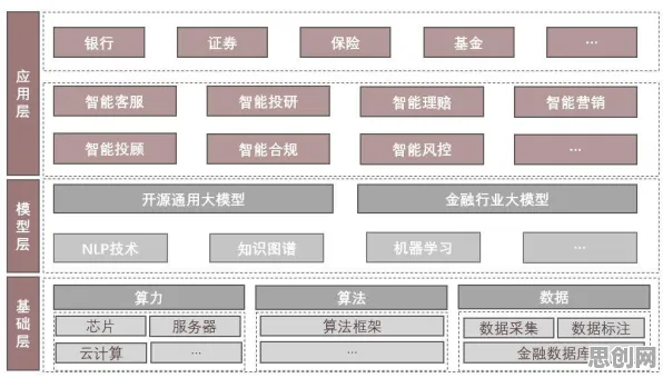 微服务架构优化背后的智能金融系统原理，对经济发展的推动