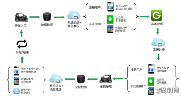 用迁移学习的方法应对智能停车系统，对文明演进的启示