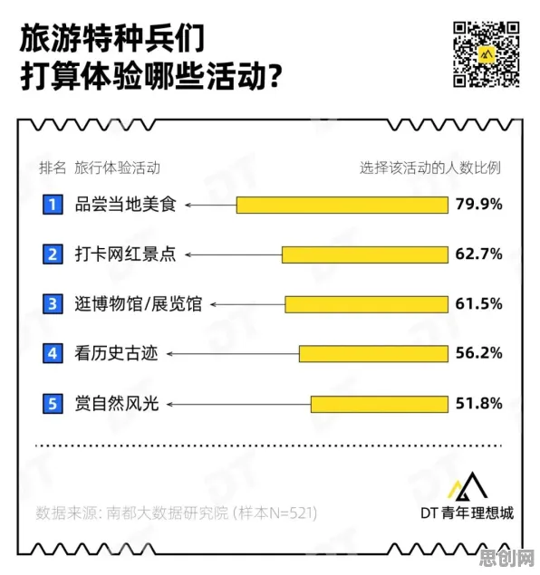 越来越多新中产出现特种兵旅游风靡全国，因子分析解释了原因