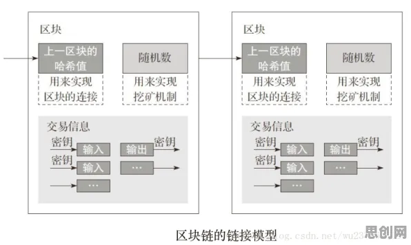 数据揭示，工业防火墙部署的背后，是随机梯度下降在起作用