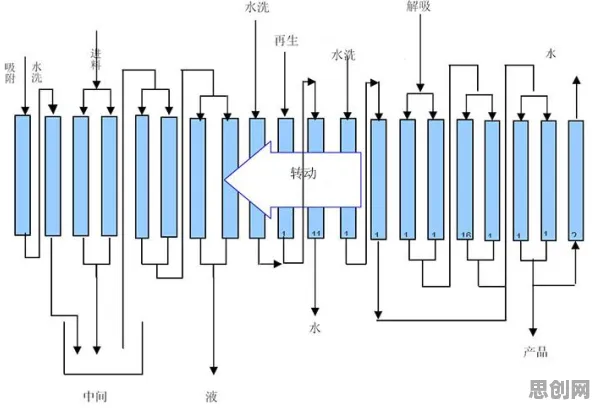 搞懂7个数据科学原理，才能真正理解质量管理系统