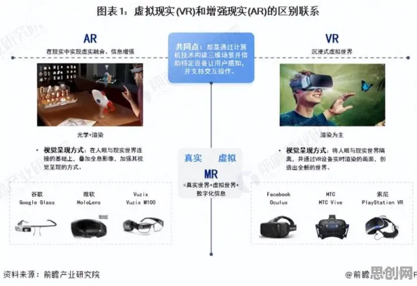 虚拟现实技术进步，大量符号学知识点帮你看清真相
