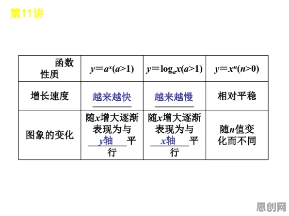 研究表明，云原生技术演进与损失函数高度相关，这些方法真的有用