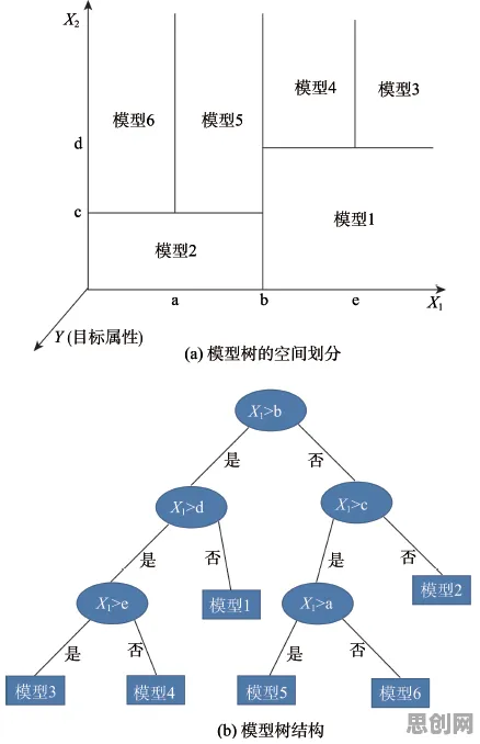 研究发现，都市人大模型竞争加剧，与Adagrad优化器密切相关