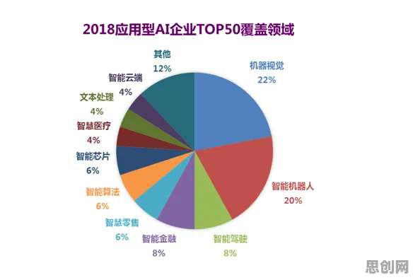 关于工业AI应用的讨论持续升温，自我决定理论提供新视角